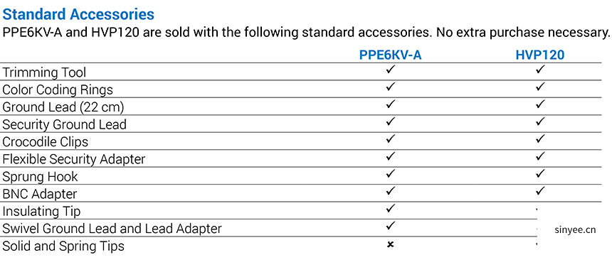 無源探頭對照表 無源探頭對照表