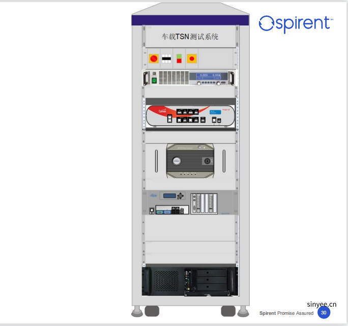 思博倫車(chē)載以太網(wǎng)TSN測(cè)試解決方案一致性和性能測(cè)試