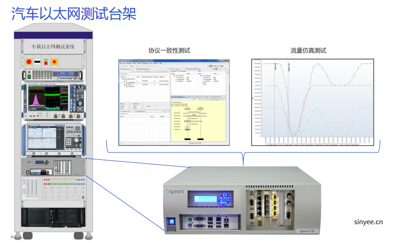思博倫車(chē)載以太網(wǎng)TSN測(cè)試解決方案-云帆興燁