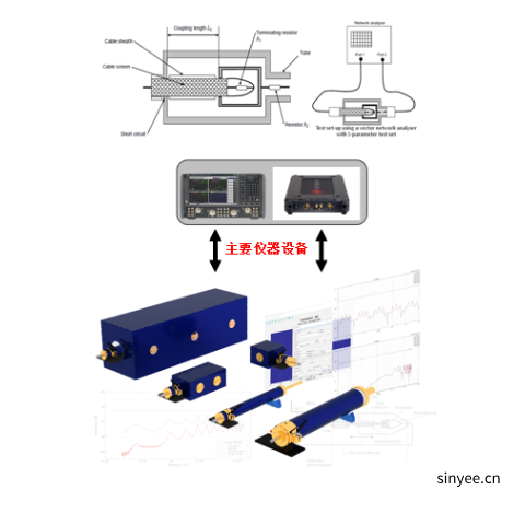 汽車(chē)高壓、高速電纜屏蔽效能測(cè)試系統(tǒng)