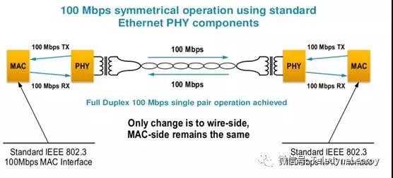 汽車以太網(wǎng)測試 汽車以太網(wǎng)測試