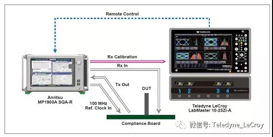力科協(xié)議分析儀 力科協(xié)議分析儀