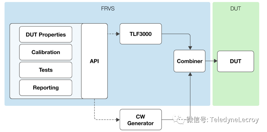 RF測試系統 RF測試系統