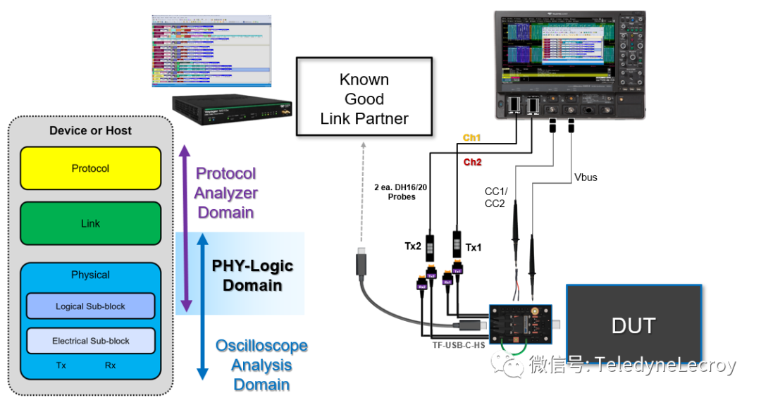 力科測試卡夾具 力科測試卡夾具
