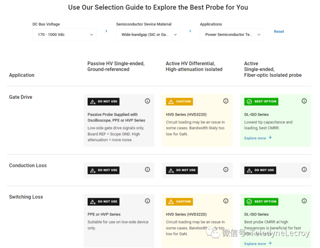 高壓示波器探頭 高壓示波器探頭