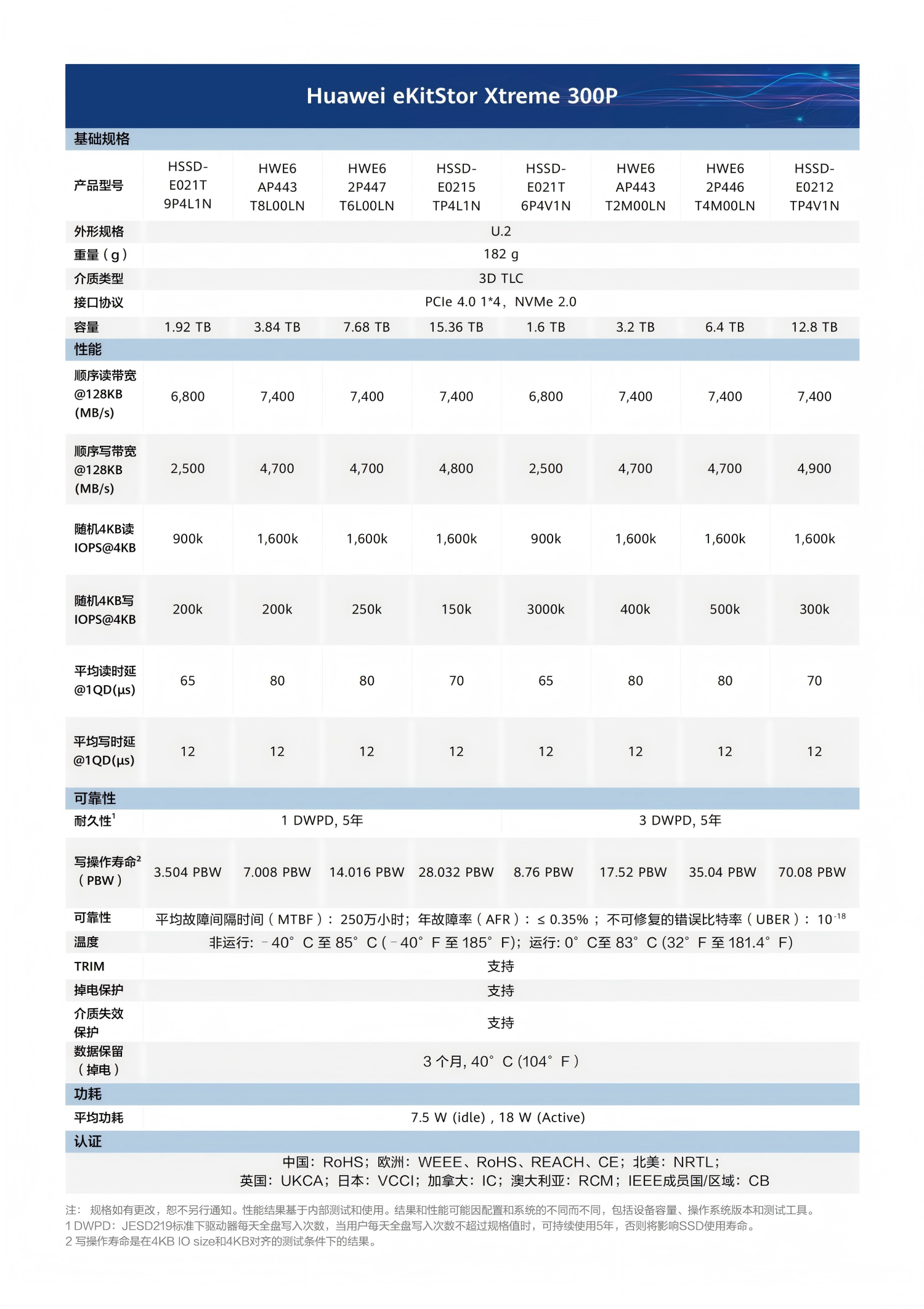 彩頁：（中國區(qū)）HUAWEI eKitStor Xtreme 300P 4.0 彩頁-中文20250813_01.png